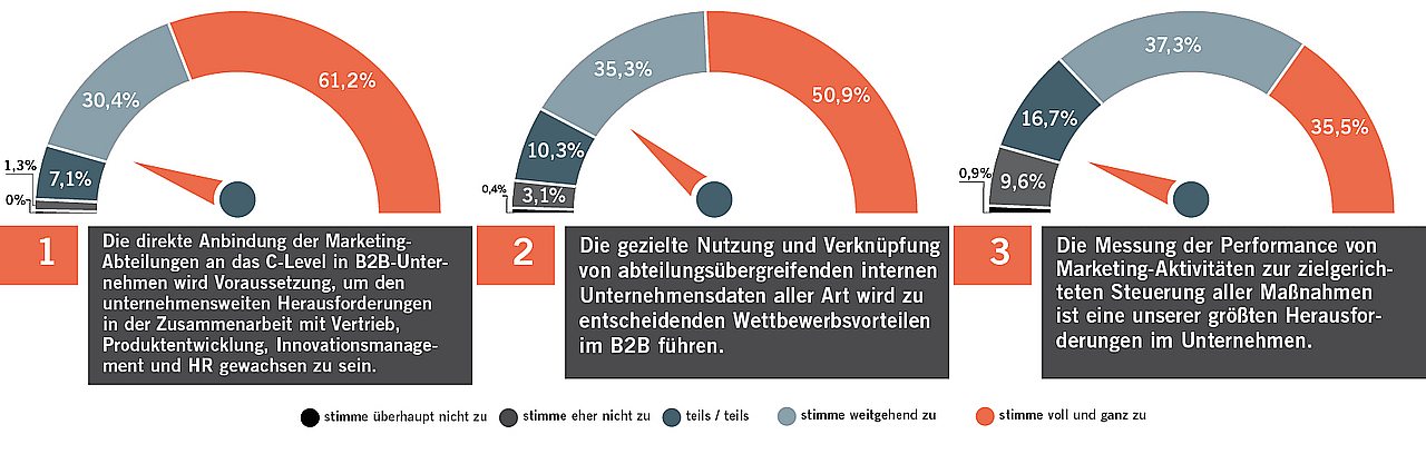 Trendreport 2024 des bvik