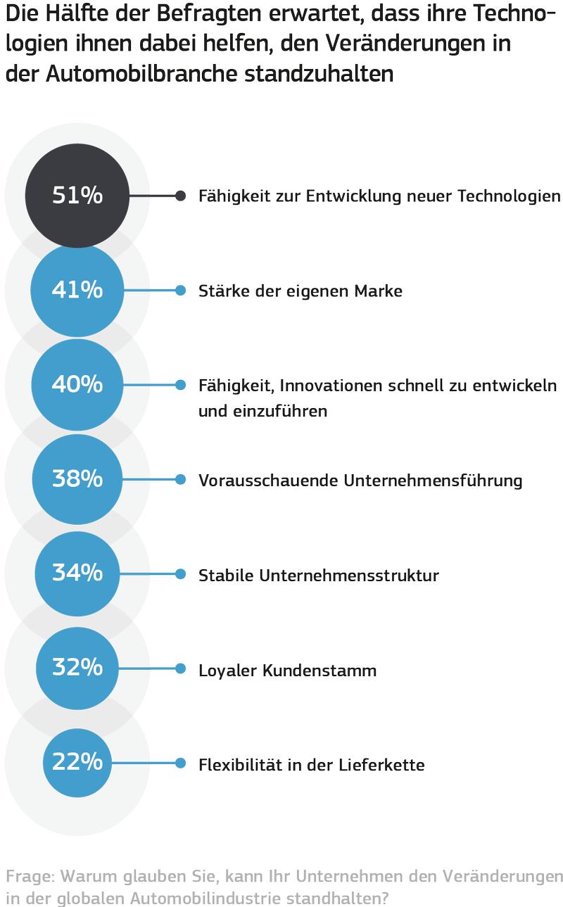 Grafik: Protolabs