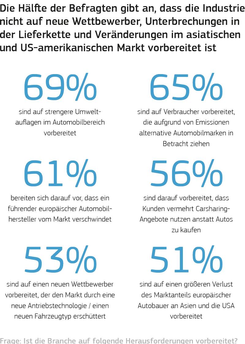 Grafik: Protolabs