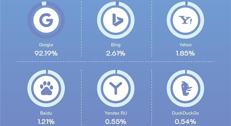 Trendreport / Prognose 2020: Online- und Social-Media-Marketing