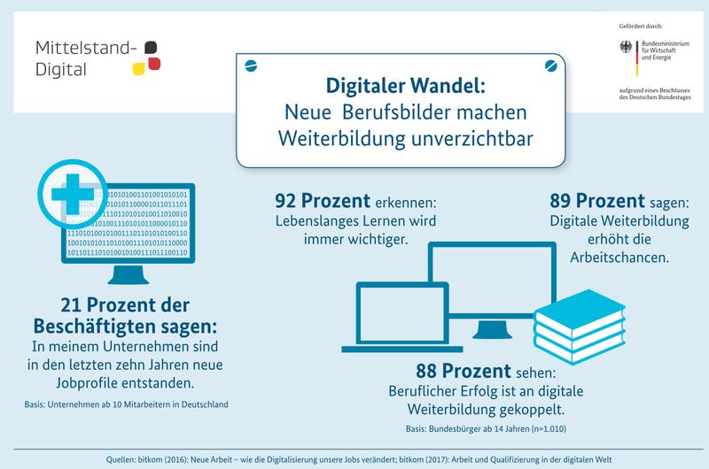 Neue Berufsbilder als Wachstumsfaktor