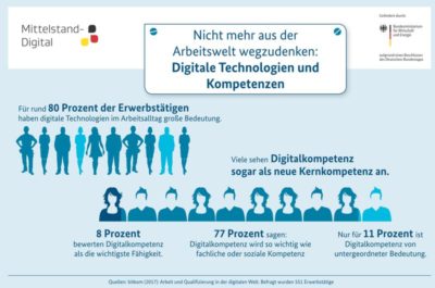 Grafik: Mittelstand Digital