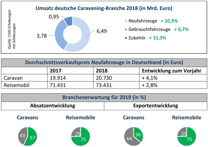 Branchen-Recruiting-Portal