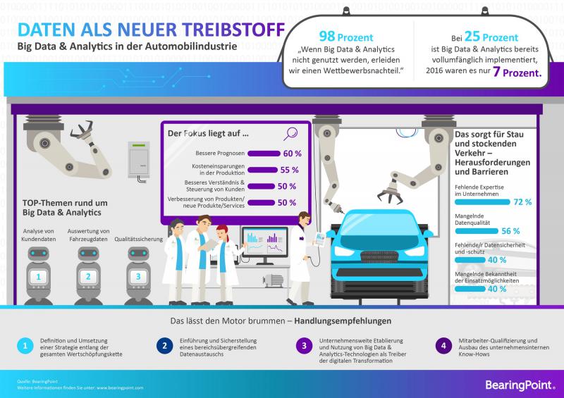 Daten sind das neue Öl