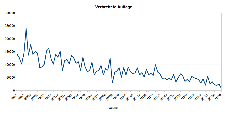 Eingestellt: »Geo Special«