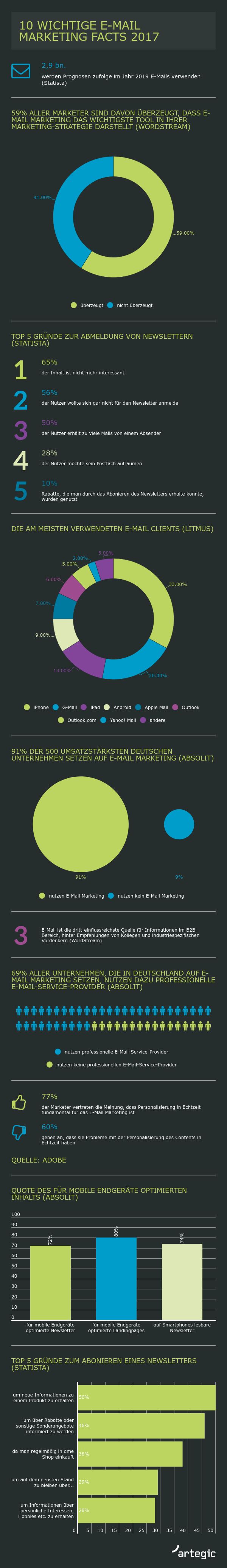 Grafik: obs/artegic AG