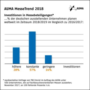 Grafik: AUMA