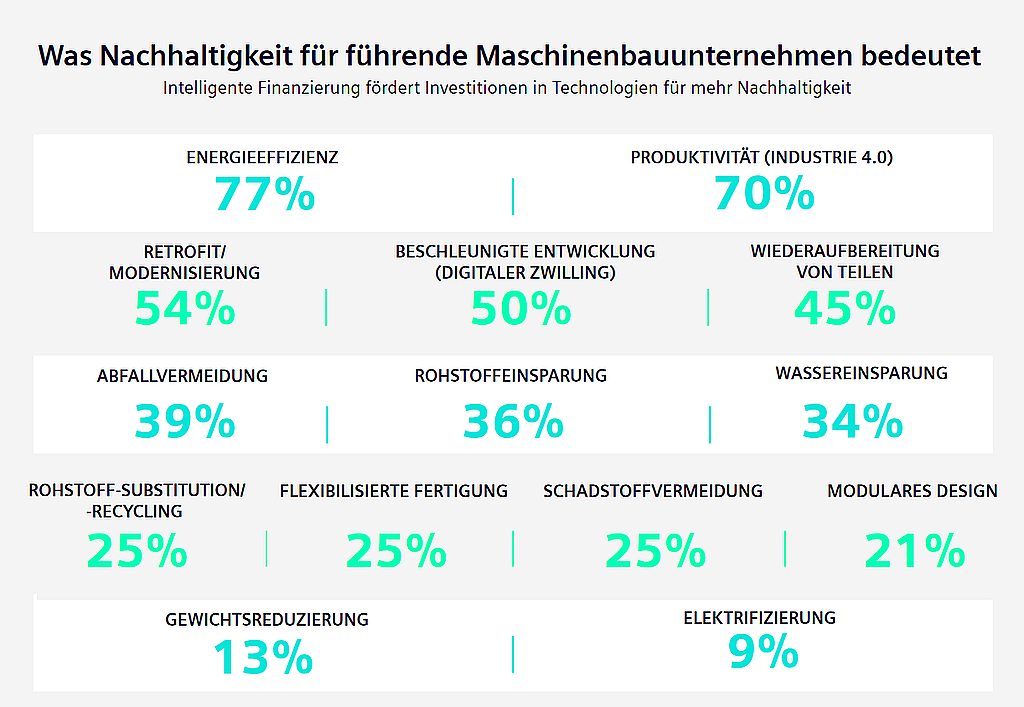 Was Nachhaltigkeit für Maschinenbauunternehmen bedeutet.