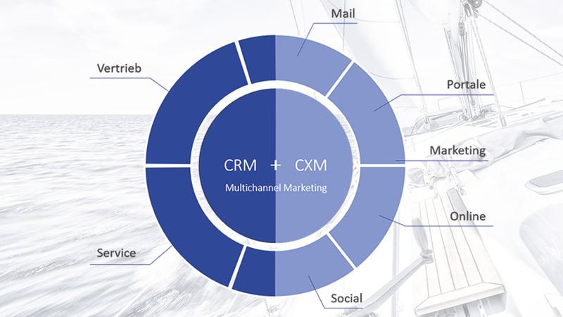 Die Vorteile von CRM und CXM werden in einer Customer Excellence Plattform zusammengeführt. Grafik: Cursor
